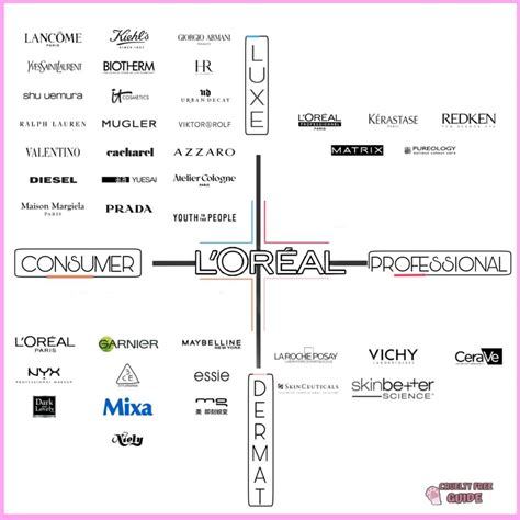 is ysl owned by l'oreal